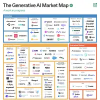 Generative AI Market Maps