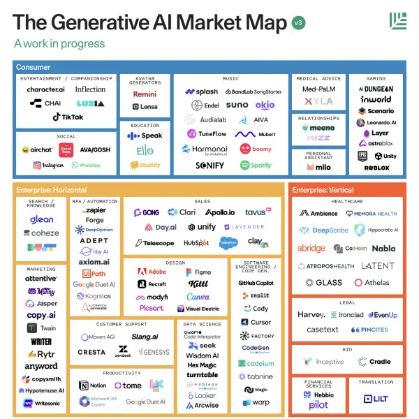 Generative AI’s Act Two | Sequoia Capital